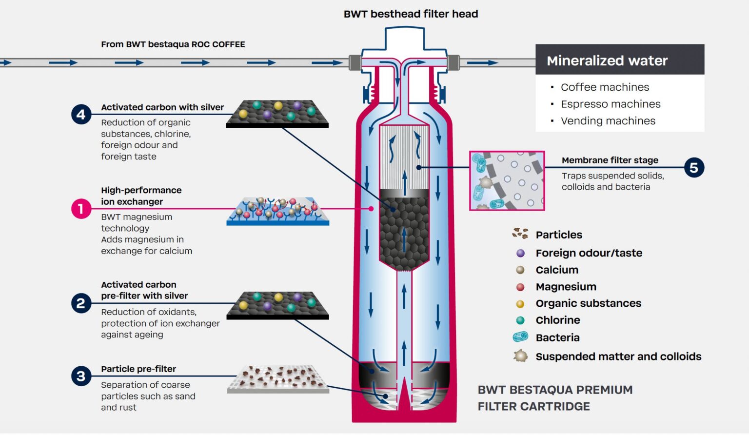 BWT Bestaqua 14 ROC Premium - Image 2