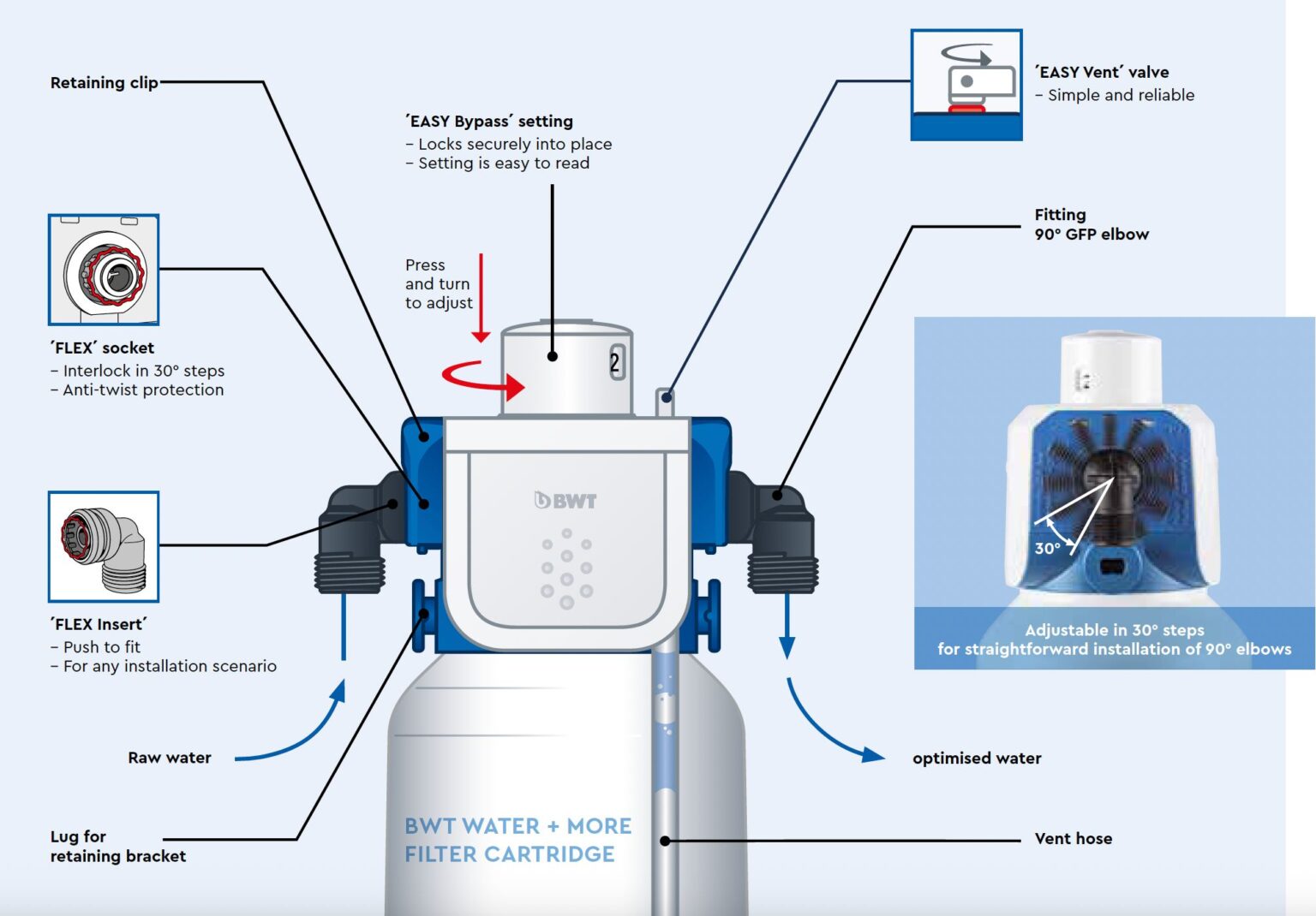 BWT Besthead Flex - Image 2
